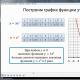 Lesson “Function y=ax2, its graph and properties